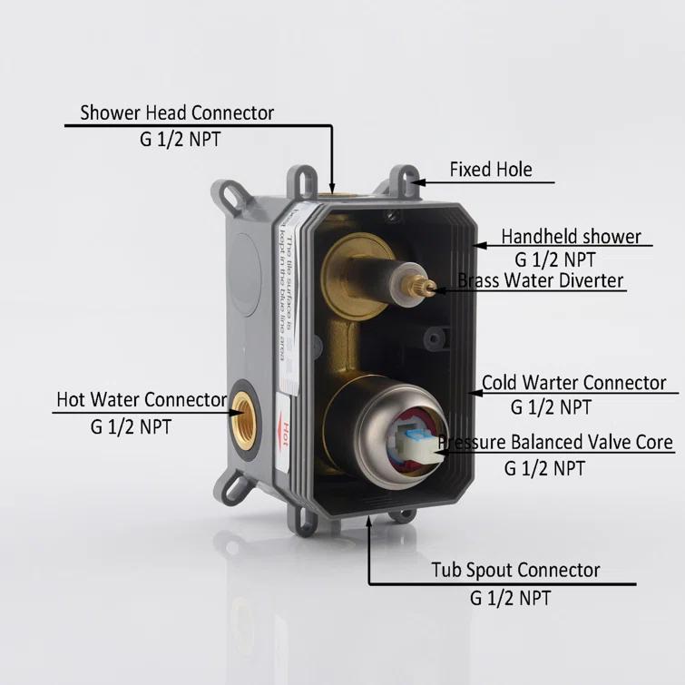 Luxury Wall-Mounted 3-Function Shower System Solid Brass Mixer Valve, 1.8 GPM Flow & Dual Showerheads with Rough-in Valve