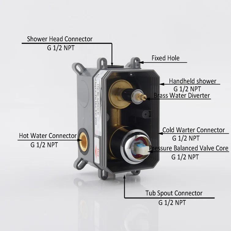 All-In-One Kit with Rough in-Valve