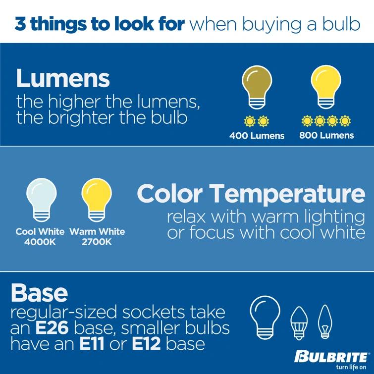 Equivalent A19 GU24/Twist And Lock Dimmable LED Bulb