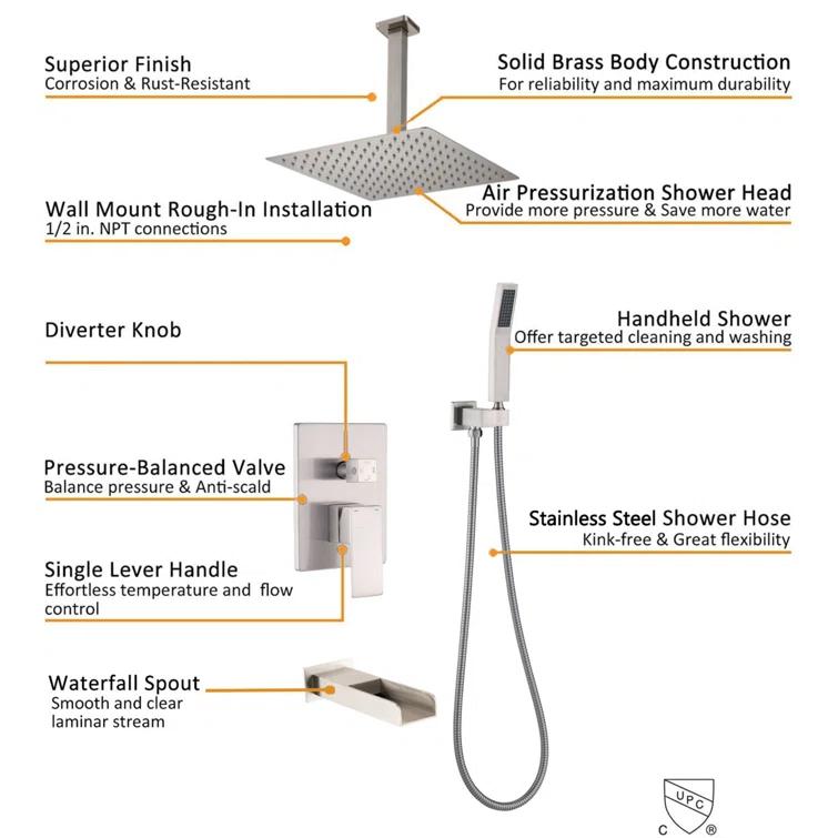 All-In-One Kit with Rough in-Valve