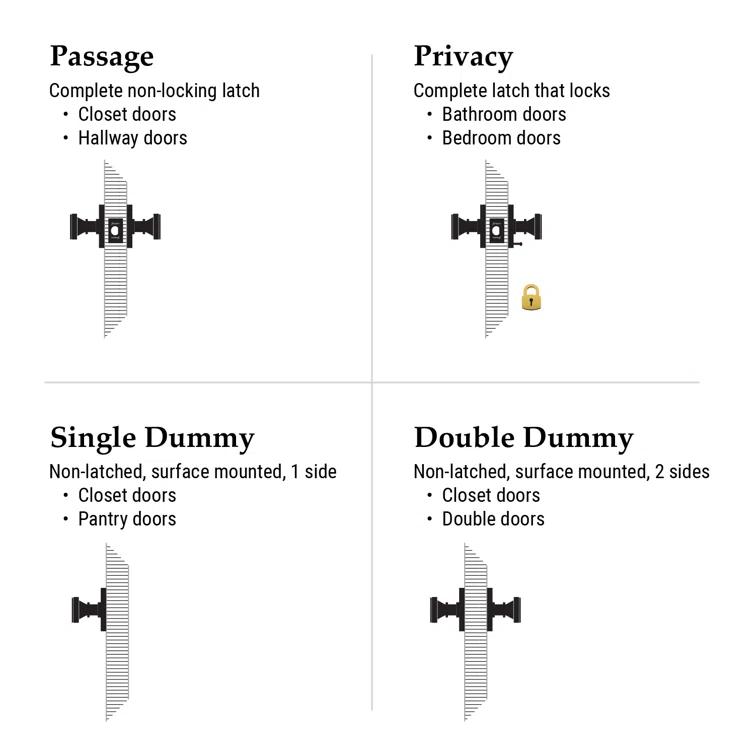 New York Plate with New York Door Knob