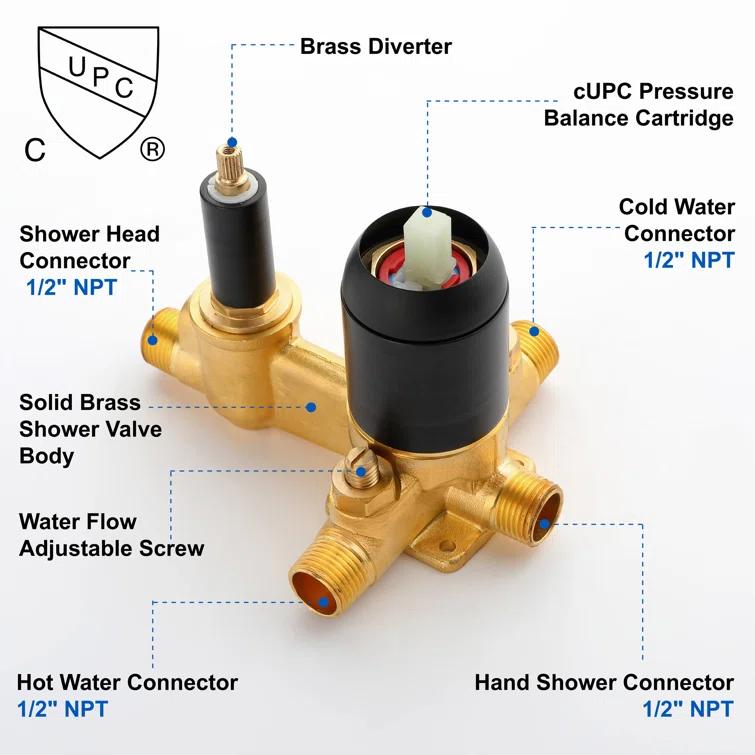 All-In-One Kit with Rough in-Valve