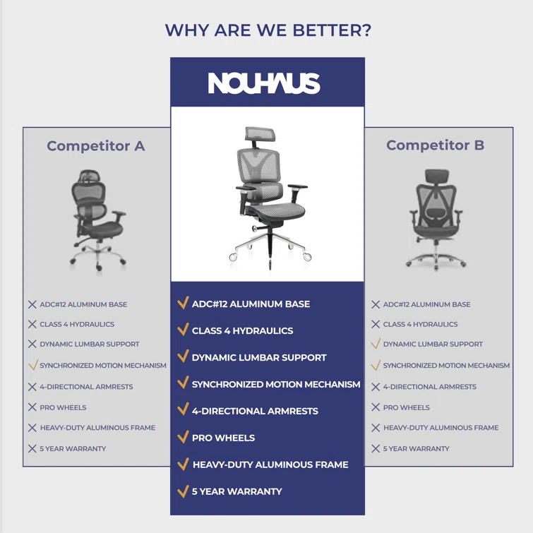 Nouhaus Inc Nouhaus Ergonomic Office Chair Lumbar Support Aluminum Alloy Backrest, Big and Tall Mesh Computer Desk Chair with Adjustable Headrest, 4D Armrest and Premium Wheels