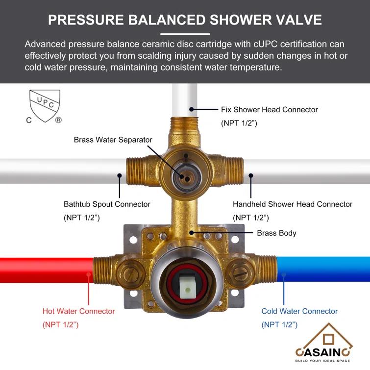 All-In-One Kit with Rough in-Valve
