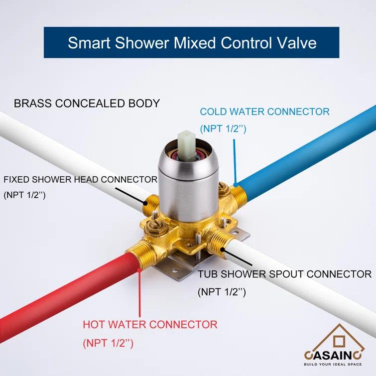 All-In-One Kit with Rough in-Valve