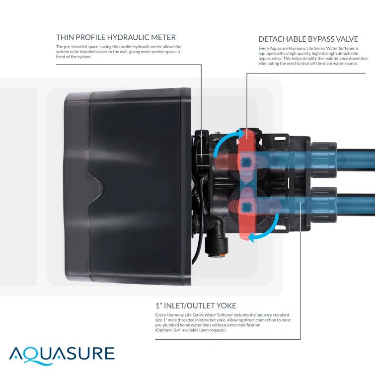 Filtration System