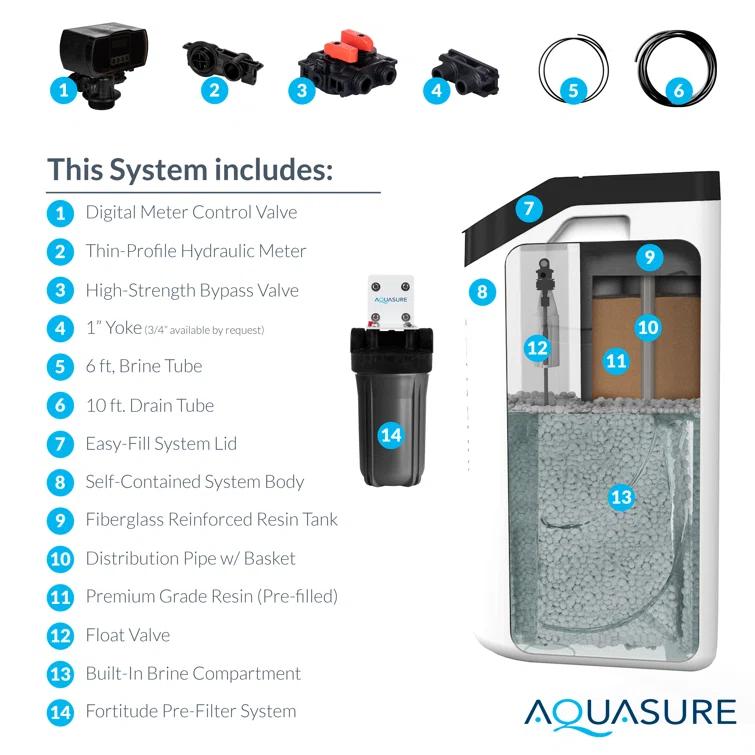 Filtration System