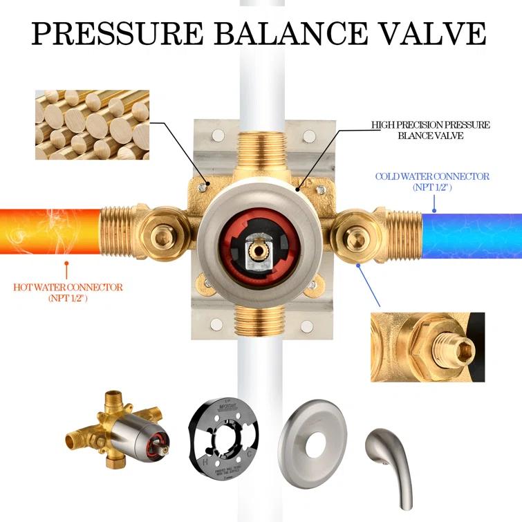 Shower Valve