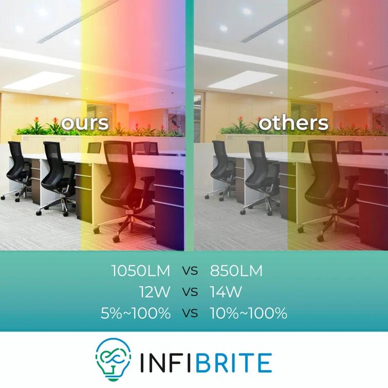Infibrite IB-002-1-12W-HLW-24PK 6'' Tunable Color Temperature Dimmable Air-Tight IC Rated LED Canless Recessed Lighting Kit (Set of 24)