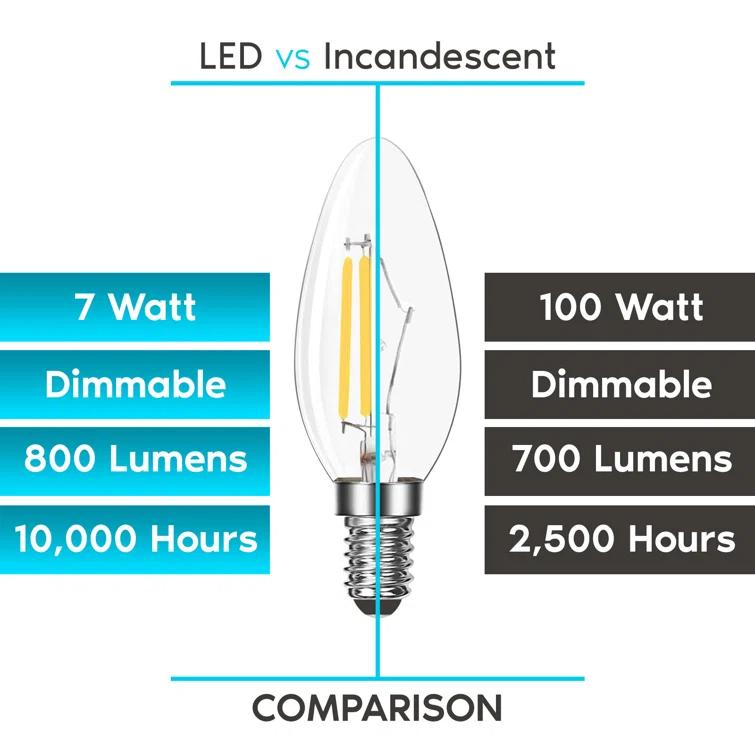 7 Watt (100 Watt Equivalent), B11 LED, Dimmable, Natural White (3500K), E12/Candelabra Base