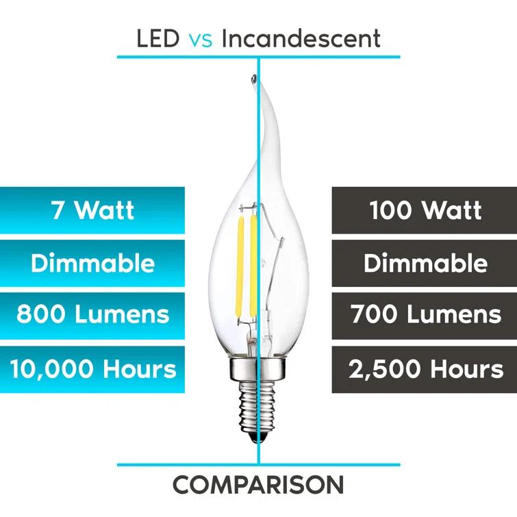 Luxrite LR21639-6PK 7 Watt (100 Watt Equivalent), CA11 LED, Dimmable, Natural White (3500K), E12/Candelabra Base
