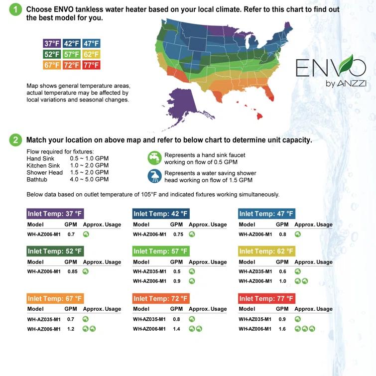 Envo ANZZI 3.5 Kw Tankless Electric Water Heater - Single Point of Use