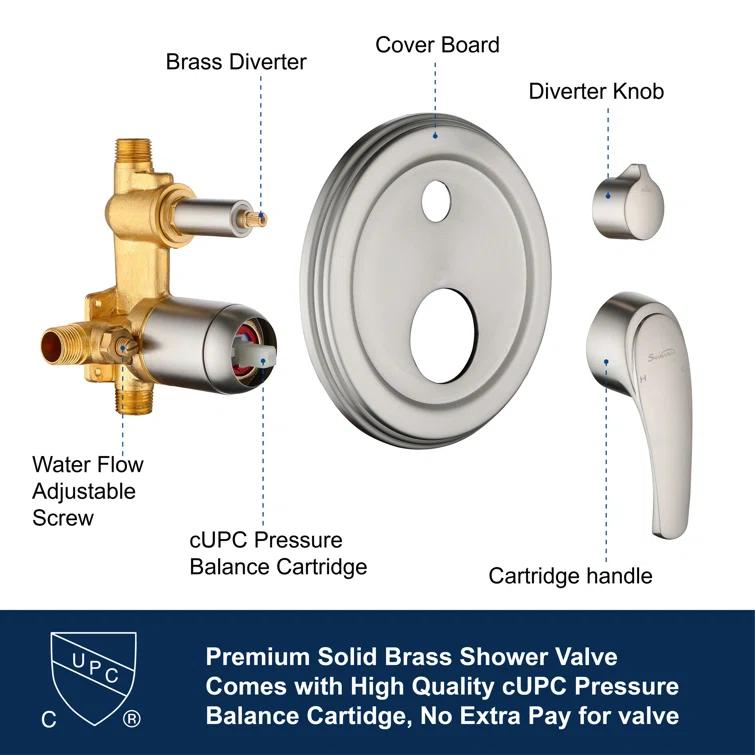 All-In-One Kit with Rough in-Valve