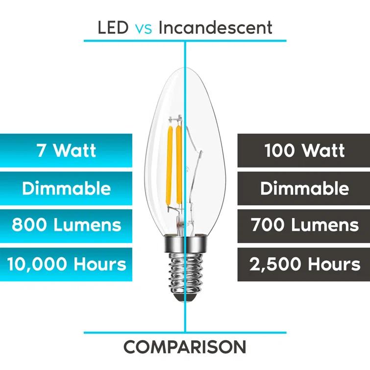 Luxrite LR21648-12PK 7 Watt (100 Watt Equivalent), B11 LED, Dimmable, Natural White (3500K), E12/Candelabra Base