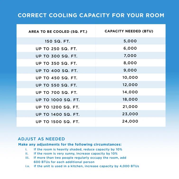 Coby 7,100 BTU SACC/CEC Portable Air Conditioner, 450 Sq. Ft., 10,000 BTU ASHRAE 128, White