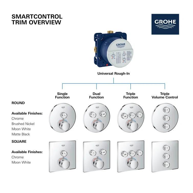 GROHE Grohtherm SmartControl Dual-Function Shower Thermostatic Valve Trim