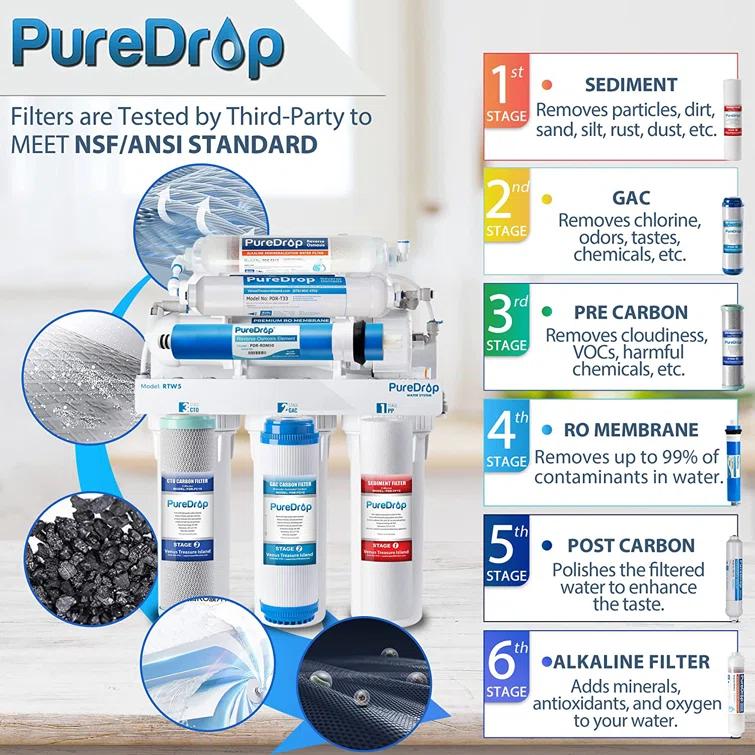 Reverse Osmosis Alkaline Water Filtration System