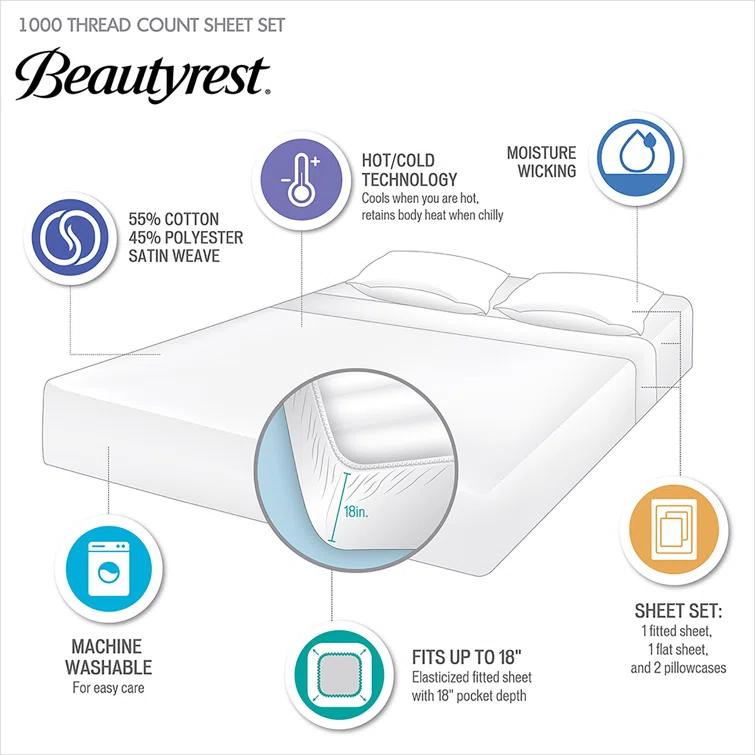 Beautyrest Beautyrest 1000 Thread Count HeiQ Smart Temperature Cotton Blend 4-Piece Sheet Set