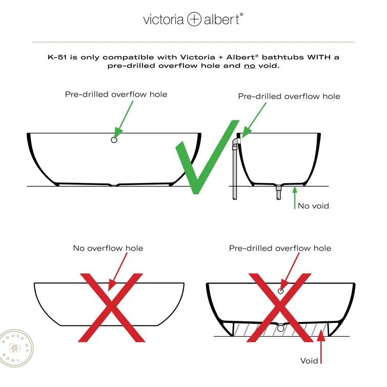 Victoria + Albert Freestanding Bathtub Drain For Sub-Floor Installation Box
