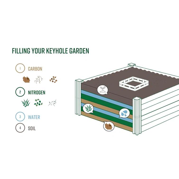 Vita Urbana Keyhole Composting Raised Garden Bed
