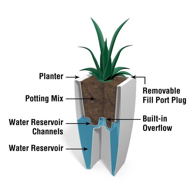 Mayne Inc. Vernamae  Resin Pot Planter With Water Reservoir