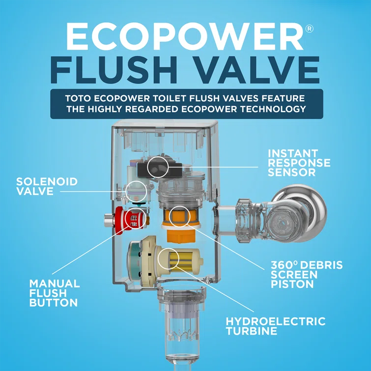 TOTO TET6UB#CP Touchless High-Efficiency Fushometer Valve