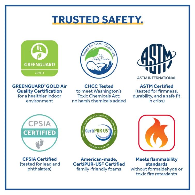 Sealy Baby Premium Firm Hypoallergenic Baby Crib Mattress & Toddler Bed Mattress, Waterproof Baby Mattress, 150 Coils, Air Quality Certified, 52"x28"