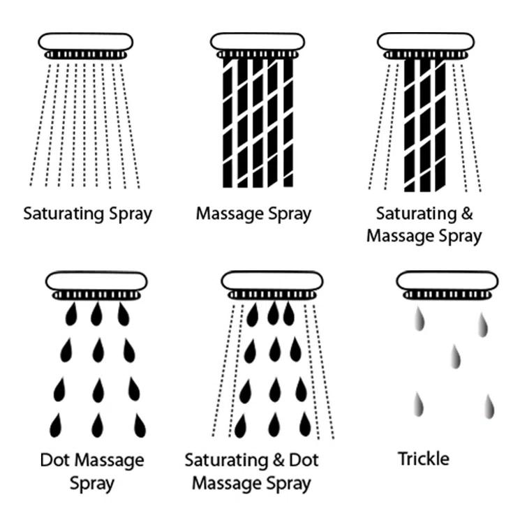 6" Round Thin 5-Function Adjustable Spray Shower Head with 8" S-Shaped Wall Mount Arm