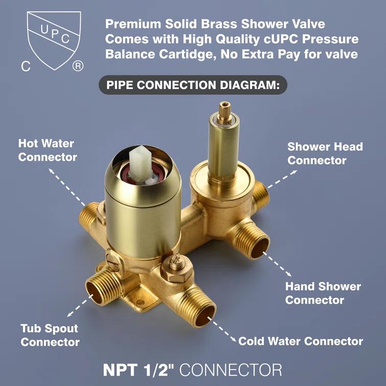 All-In-One Kit with Rough in-Valve