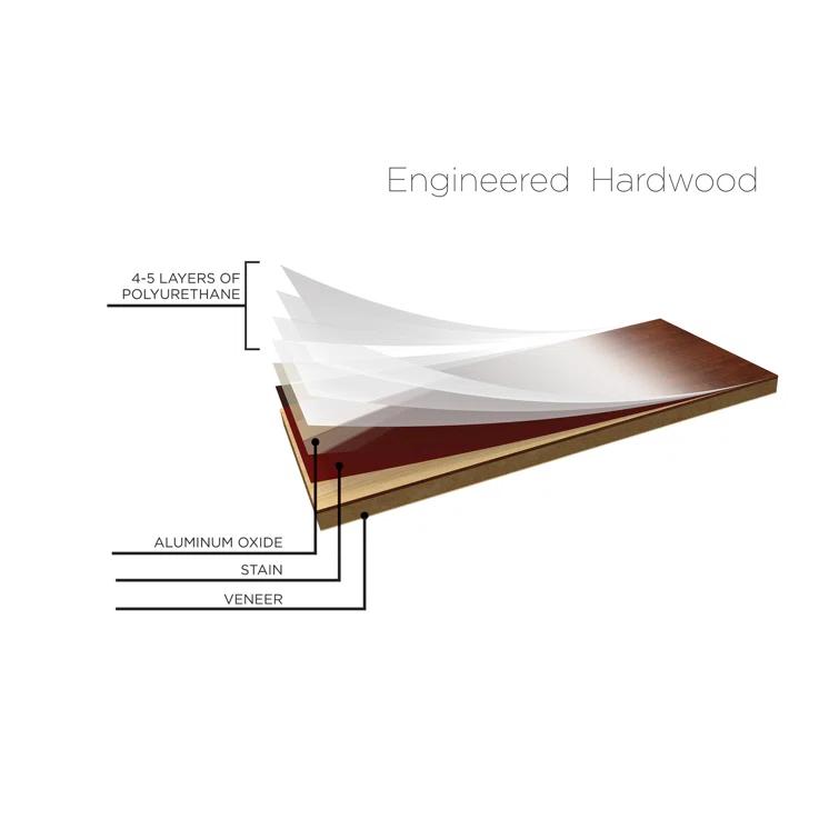 Third Avenue Oak 9.45-in W x 15 mm T x Varying Length Wire Brushed Engineered Hardwood Flooring