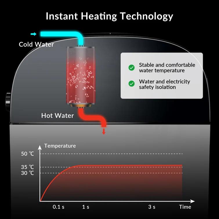 ADA Smart Bidet Toilet with Auto Open & Close, Foot Sensor,Clean Foam Dispenser&MaP Flushing 1000G