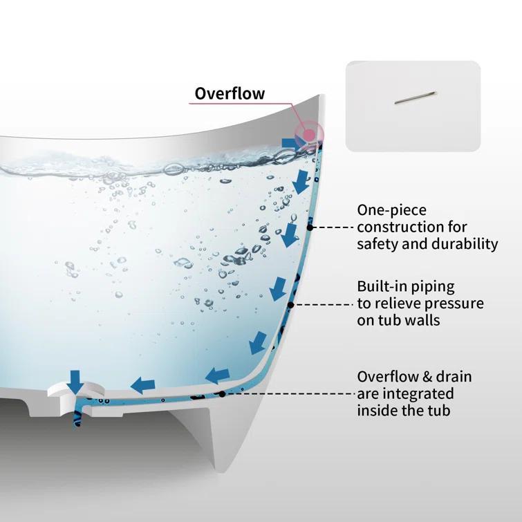 59" x 31" Freestanding Soaking Solid Surface Bathtub Stone Resin Bath Tub with Overflow and Pop-up Drain, Glossy/Matte White