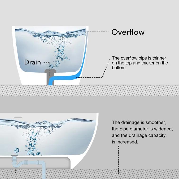 Staykiwi 67'' x 29'' Freestanding Soaking Plastic / Acrylic Bathtub JJCS04BT-67