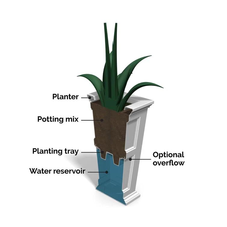 Anastasiya Polyethylene Pot Planter