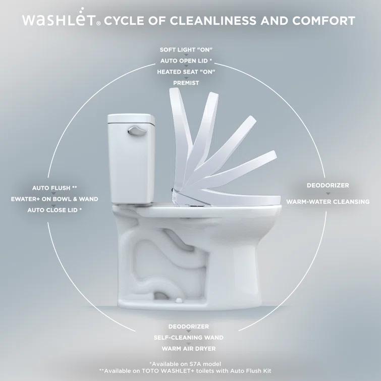 Washlet® Electronic Contemporary Elongated Auto Open/Close Lid Bidet Seat