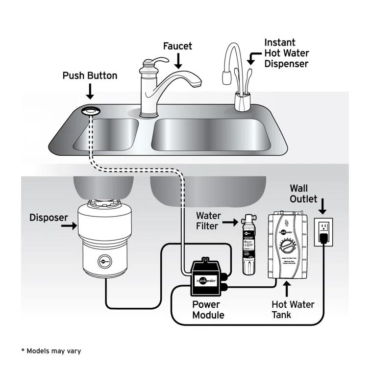 InSinkErator H-HOT150SN-SS Invite Instant Hot Water Dispenser
