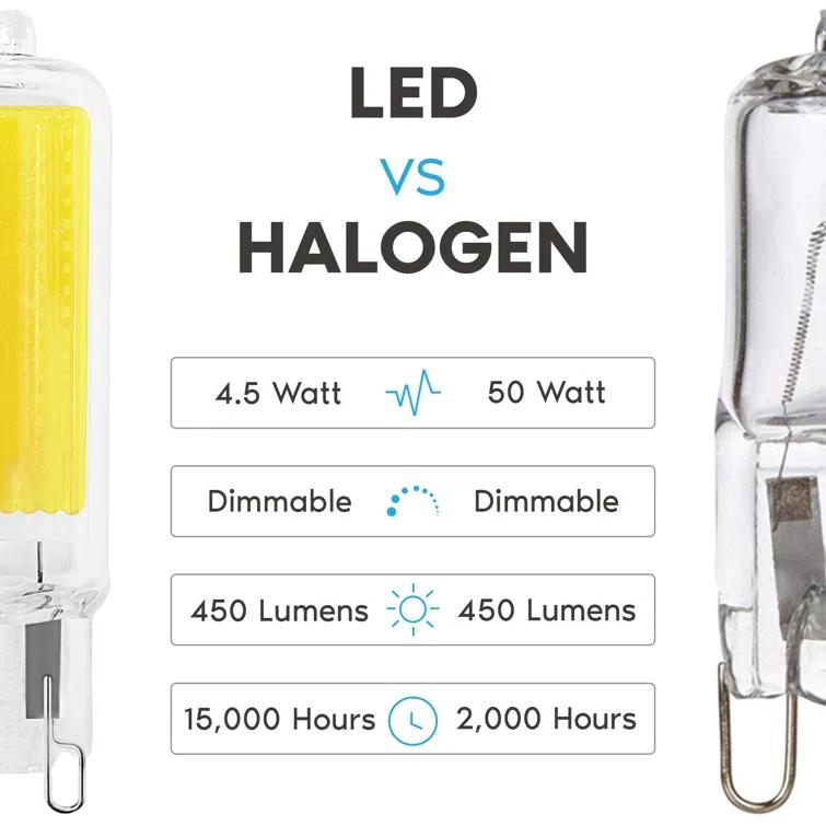 50 Watt Equivalent T4 G9/Bi-pin Dimmable LED Bulb