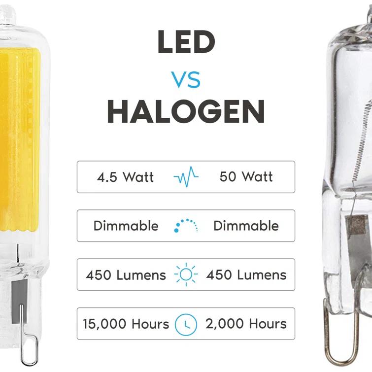 50 Watt Equivalent T4 G9/Bi-pin Dimmable LED Bulb