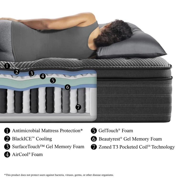 Beautyrest® Black L-Class™ Mattress