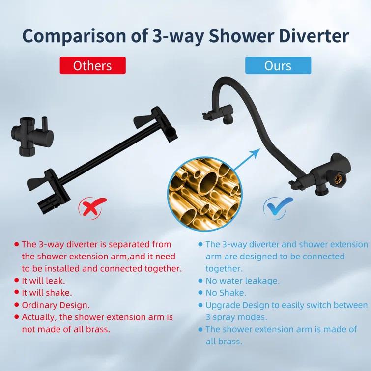 Hibbent 8 Inch Metal Rainfall Shower Head/Handheld Showerhead Combo SCW01-HS070-AS080-MB