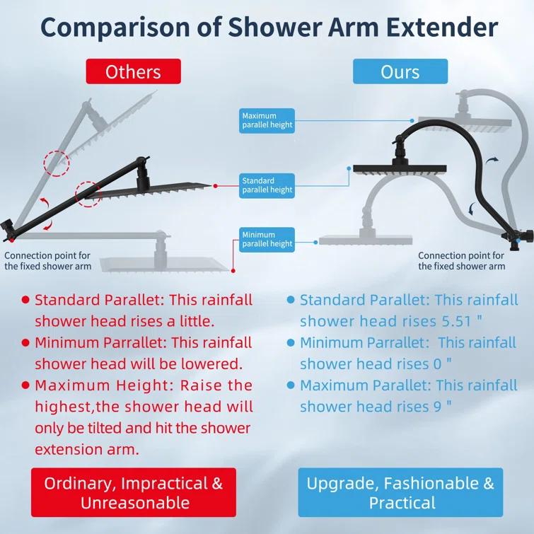 Hibbent 8 Inch Metal Rainfall Shower Head/Handheld Showerhead Combo SCW01-HS070-AS080-MB