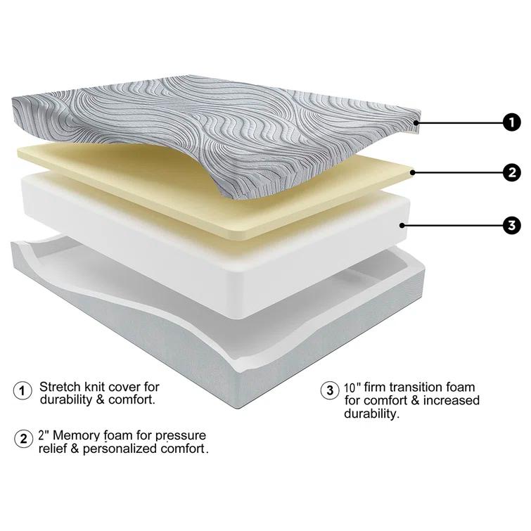 Signature Design by Ashley Serena Ultra Plush Memory Foam Mattress