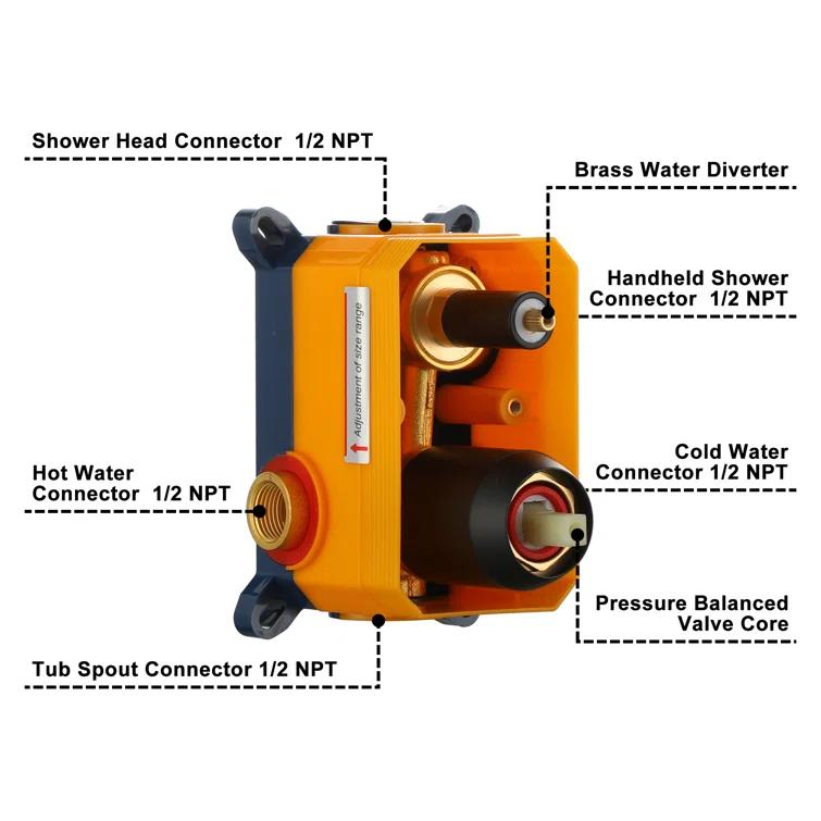 Luxury Wall-Mounted 3-Function Shower System Solid Brass Mixer Valve, 1.8 GPM Flow & Dual Showerheads with Rough-in Valve