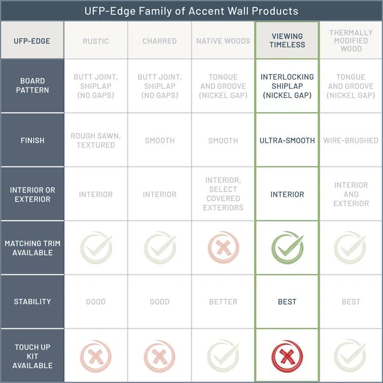 UFP-Edge 5-1/4 In. X 8 Ft. Timeless Painted Shiplap