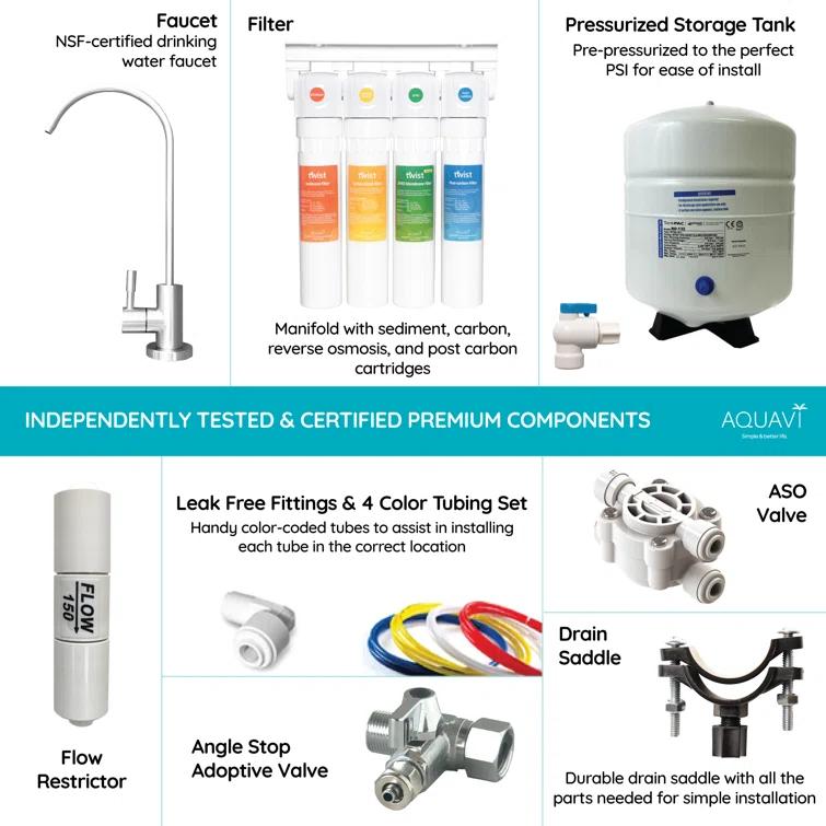 Aquavi 4-Stage RO Under Sink Water Filtration System