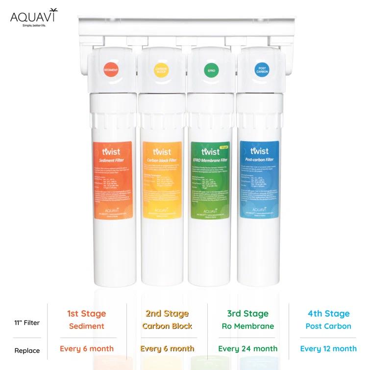 Aquavi 4-Stage RO Under Sink Water Filtration System