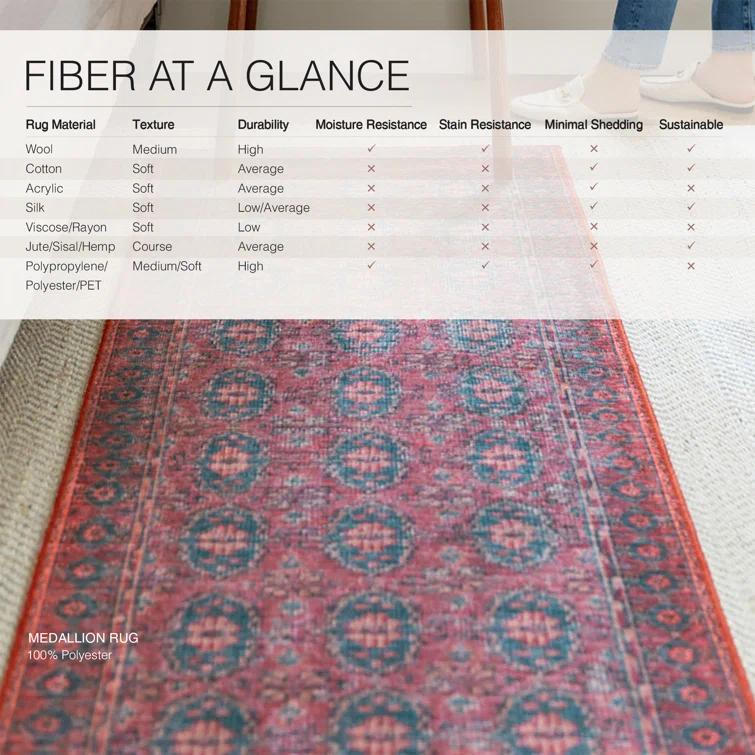 Kate Lester + Jaipur Living Machine Washable Kalinar Power Loom Performance Dark Red/Blue Rug