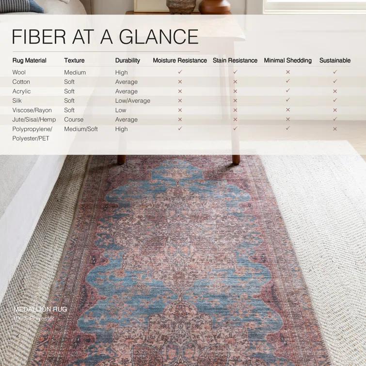 Machine Washable Power Loom Performance Dark Red/Blue Rug