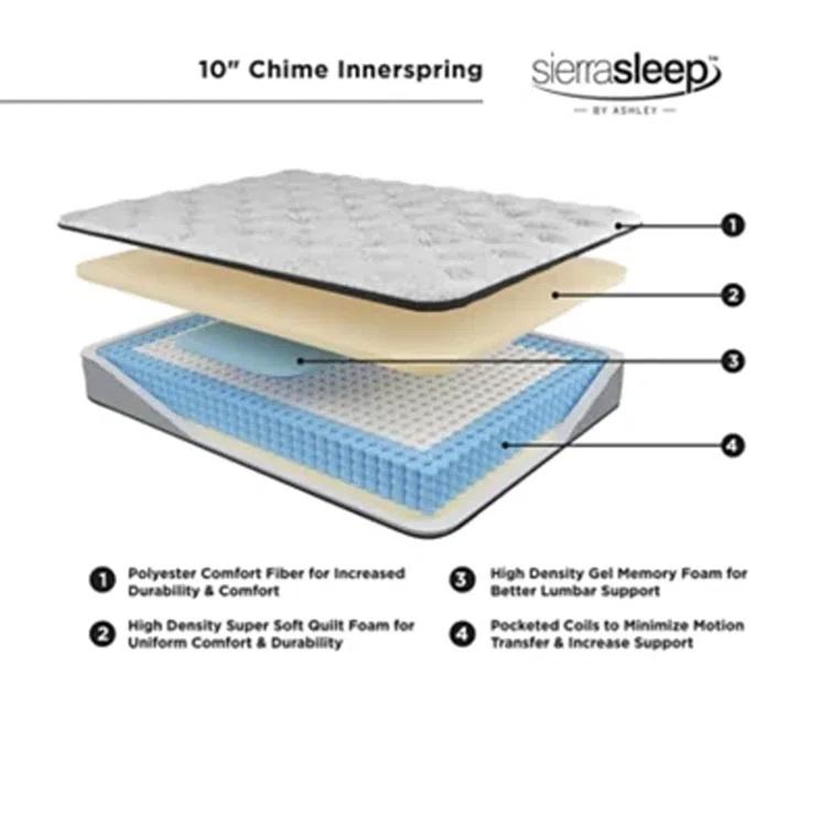 Signature Design By Ashley Chime 10 Inch Hybrid Twin Mattress In A Box White & Reviews | Wayfair