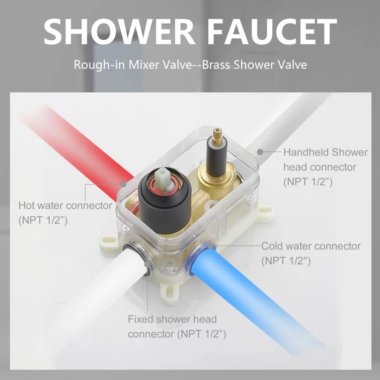 All-In-One Kit with Rough in-Valve